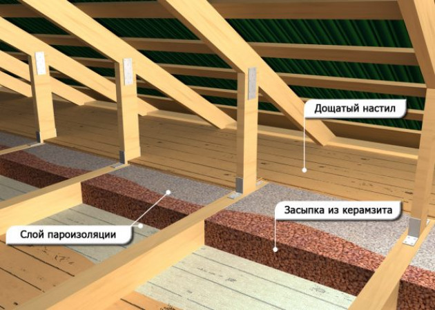 Технология производства работ по утеплению потолка