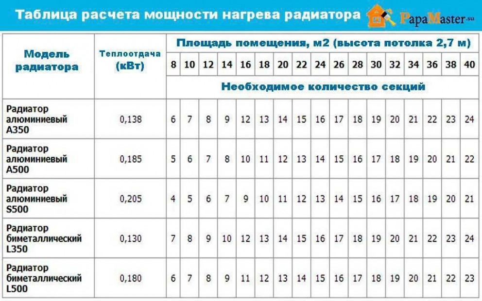 Методика просчета однослойной теплоизоляционной конструкции