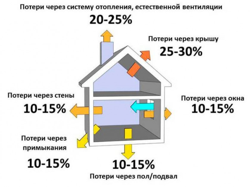 Методика просчета однослойной теплоизоляционной конструкции