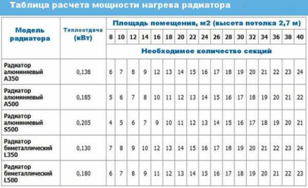 Методика просчета однослойной теплоизоляционной конструкции