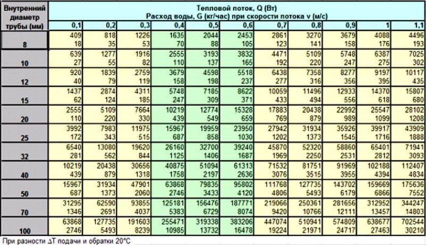 Методика просчета однослойной теплоизоляционной конструкции