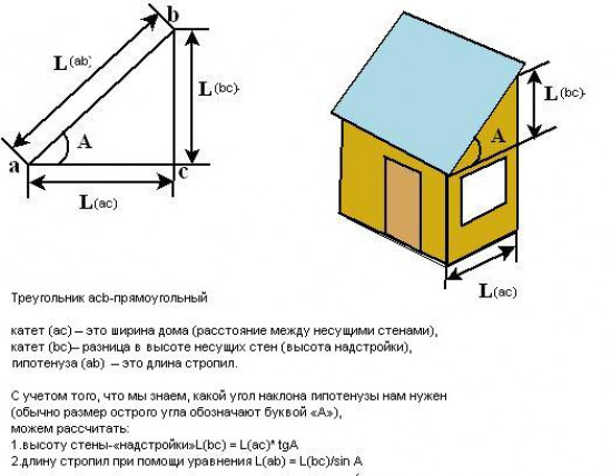 Расчет материала для односкатной крыши
