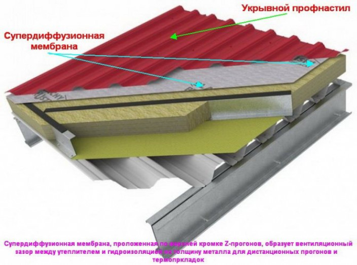 Устройство теплой кровли из профнастила на плоских крышах