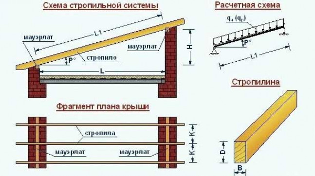 Проектирование односкатных крыш. Что учесть