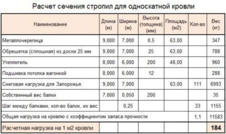 Как просчитать уровень наклона?