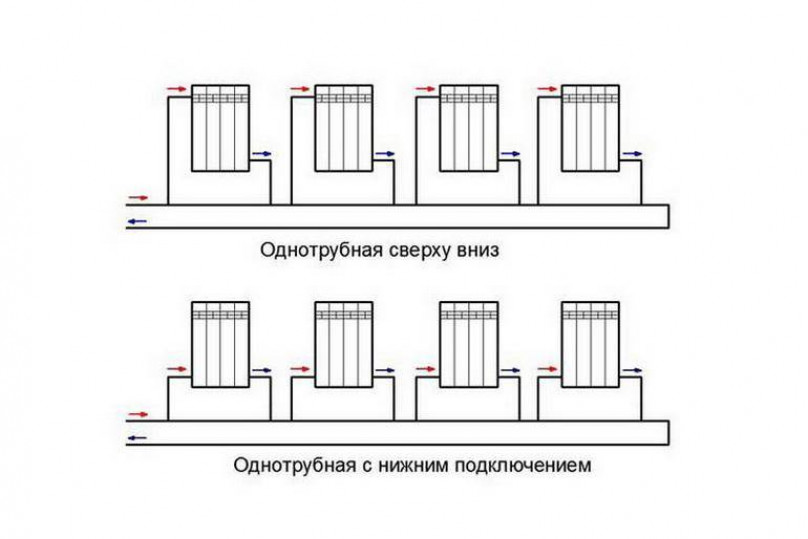 Однотрубная система отопления