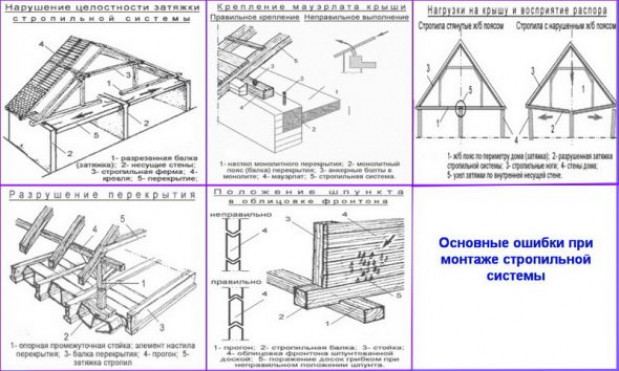 Частые ошибки при монтаже стропильной системы