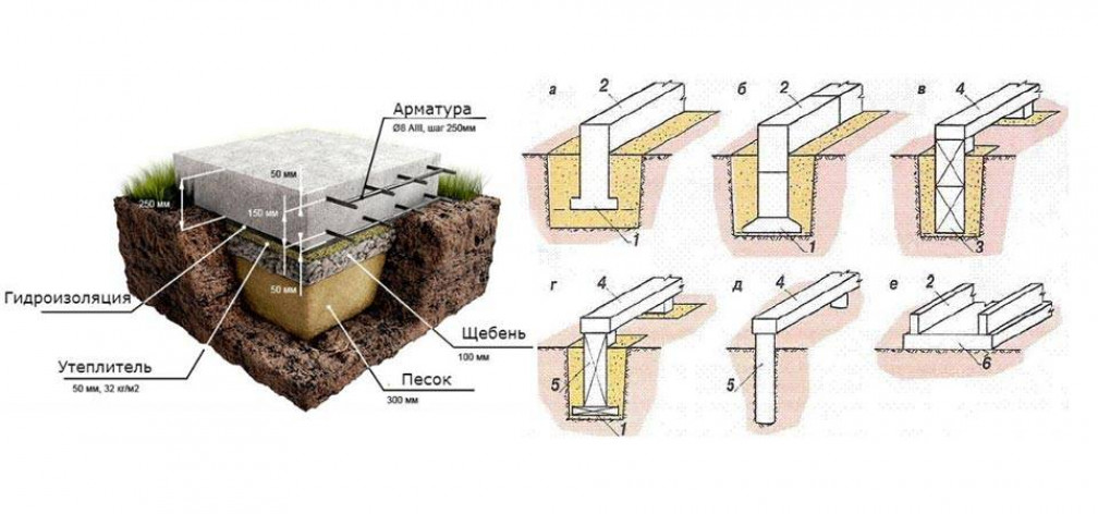 Глубина залегания