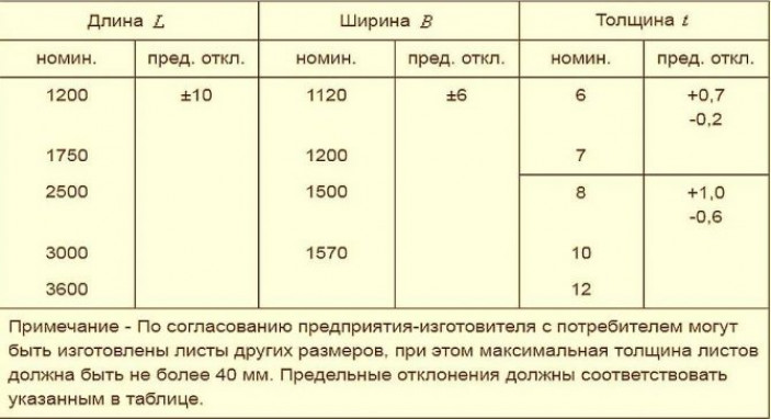 Шифер плоский: размеры листа