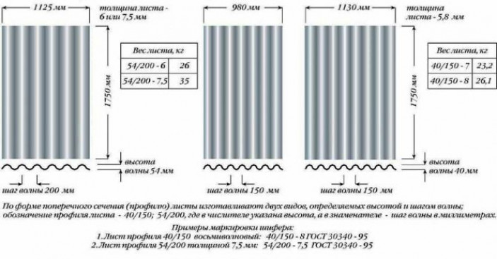 Шифер плоский: размеры листа