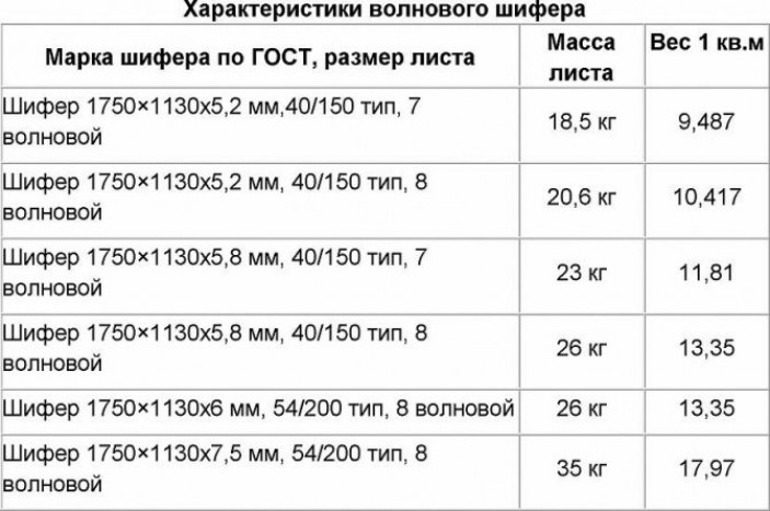 Шифер плоский: размеры листа