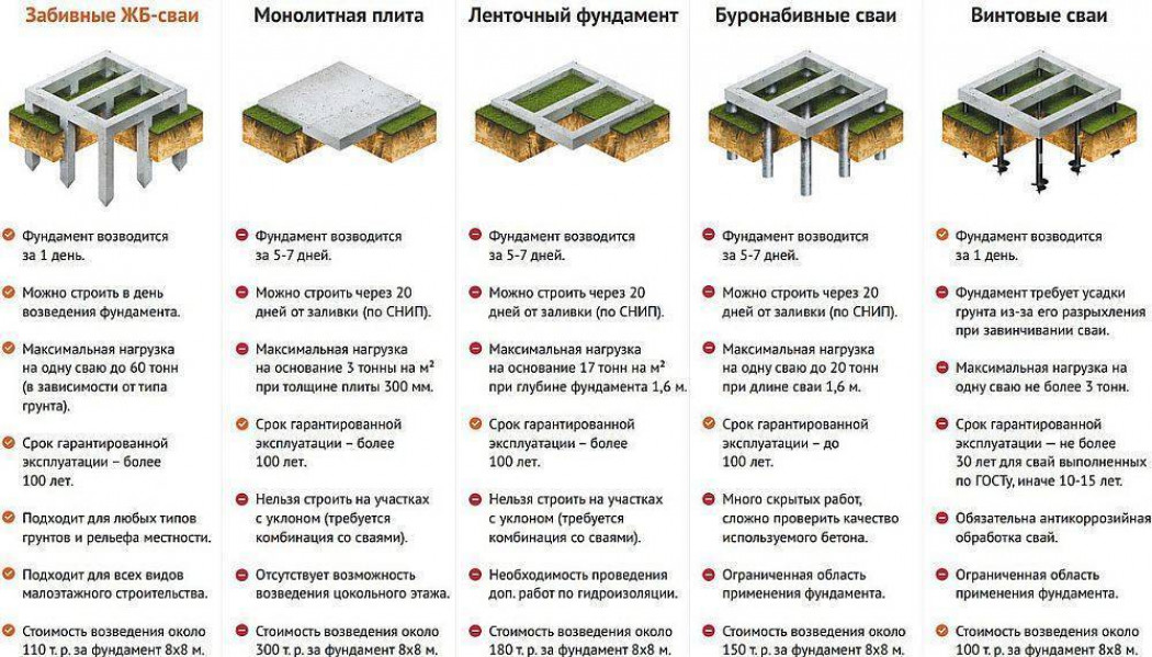 Глубина залегания