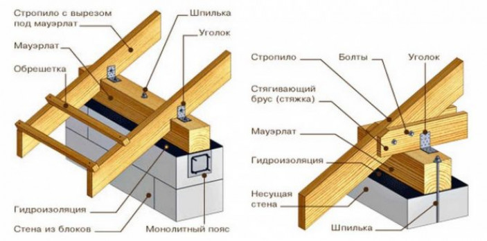 Монтажные работы по созданию односкатной кровли