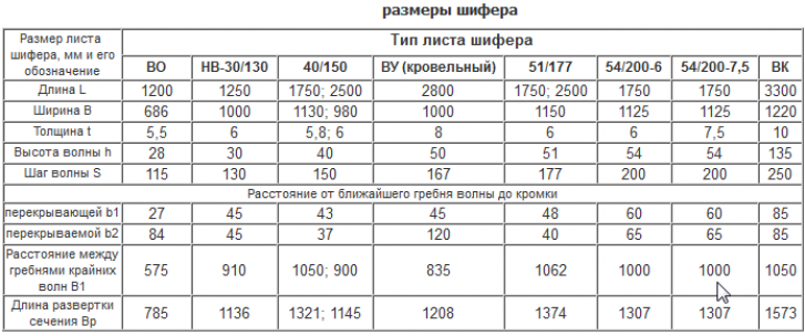 Шифер плоский: размеры листа