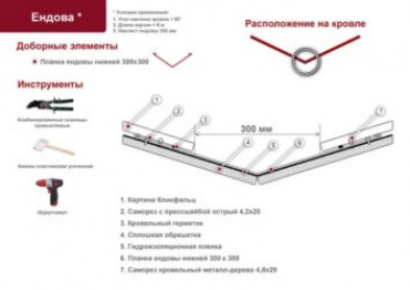 Мастер-класс: как изготовить и установить обрешетку