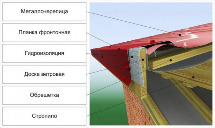 Этап II. Подготовка и подрезка софитов