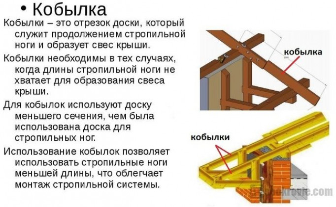 Назначение внутреннего утепления