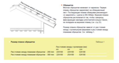 Мастер-класс: как изготовить и установить обрешетку