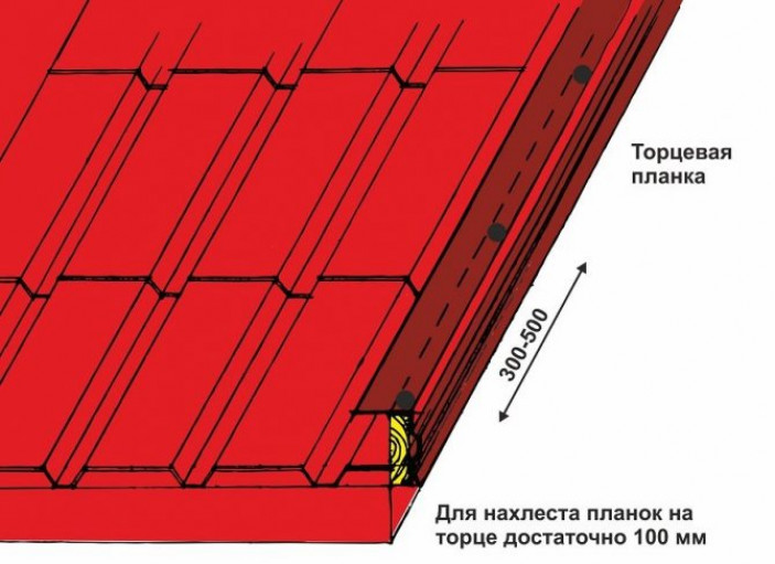 Этап II. Подготовка и подрезка софитов