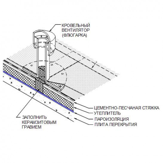 Вентиляция мягкой кровли