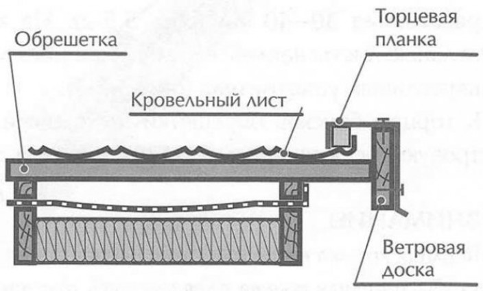 Этап II. Подготовка и подрезка софитов