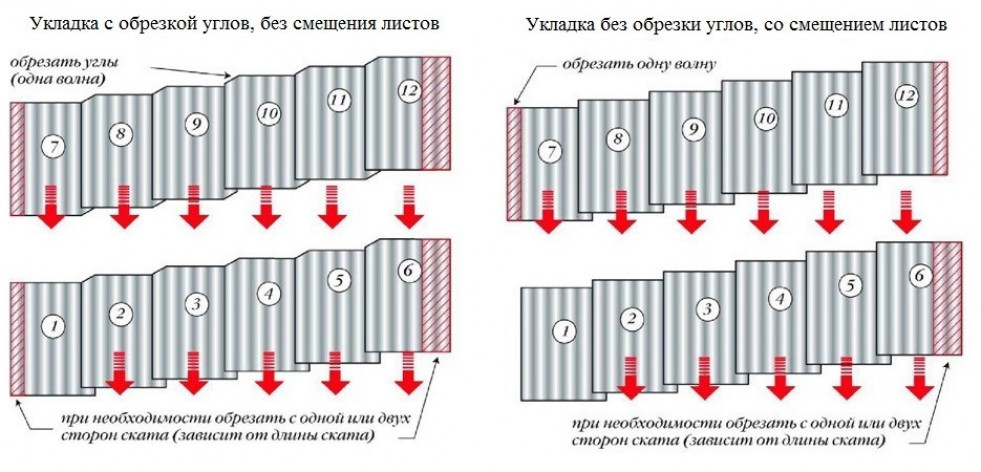 Как заменить листы шифера