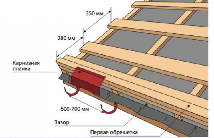 Ветровая планка для металлочерепицы и монтаж карнизной планки