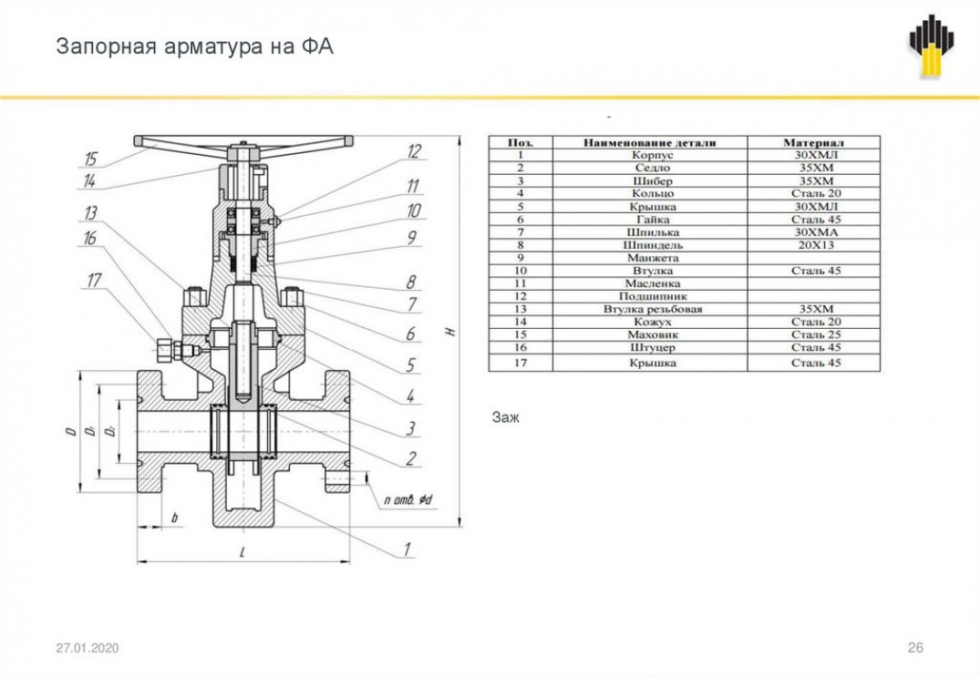 Запорная арматура назначение, классификация. Обозначение запорной арматуры.