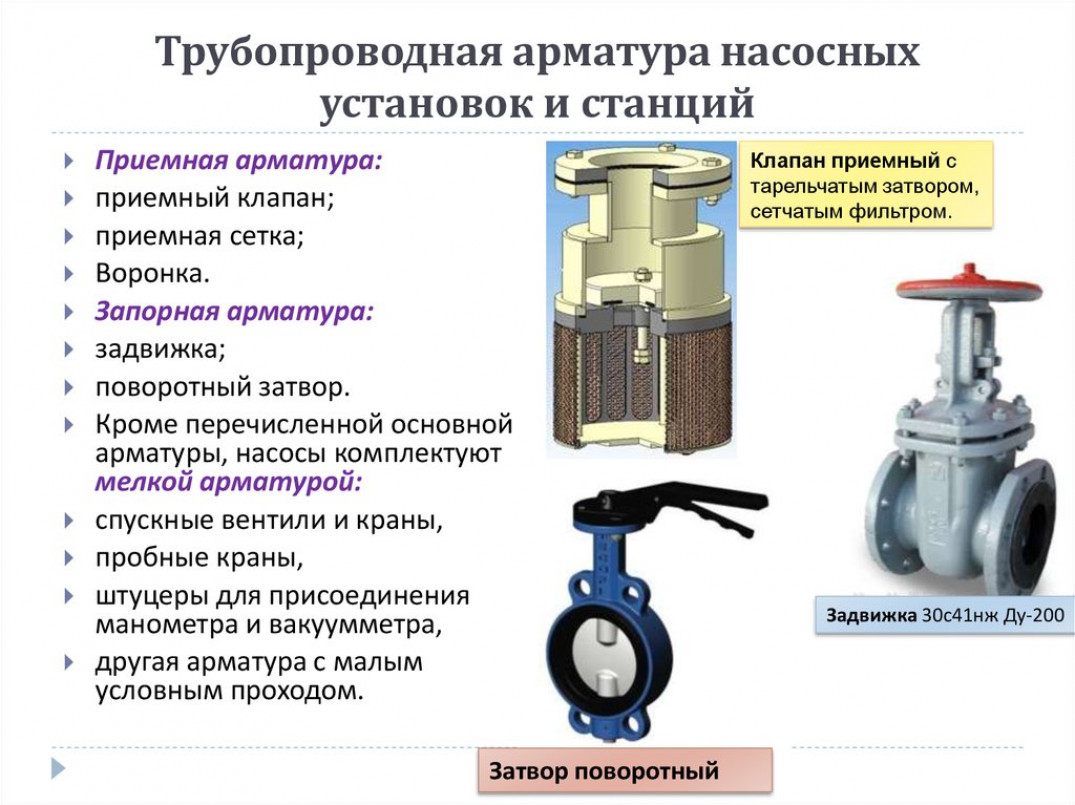 Запорная арматура назначение, классификация. Обозначение запорной арматуры.