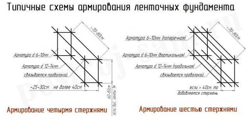 Классификация