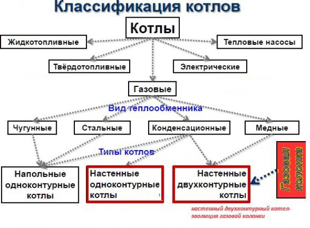 Запорная арматура назначение, классификация. Обозначение запорной арматуры.