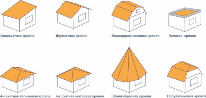 Утепление мансардной крыши пенопластом