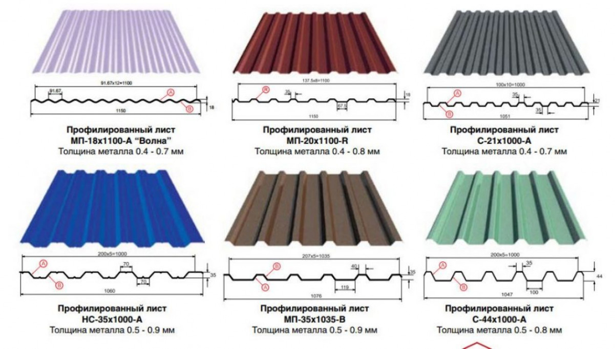 Какой вид профнастила выбрать?