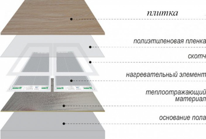 Инфракрасные полы
