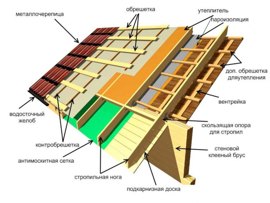 Плюсы и минусы кровельного материала