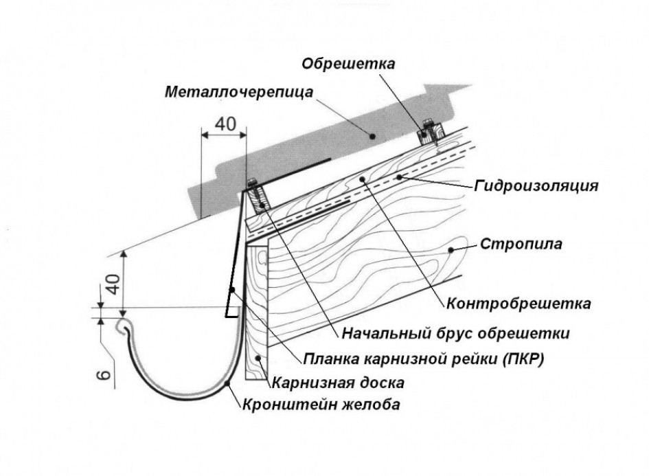 Плюсы и минусы кровельного материала