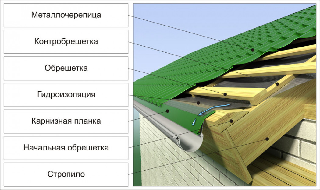 Плюсы и минусы кровельного материала