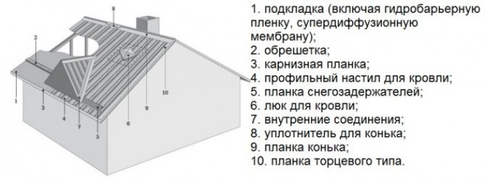 Пошаговые мастер-классы монтажа