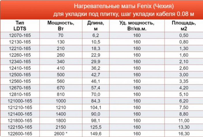 Монтаж термоматов