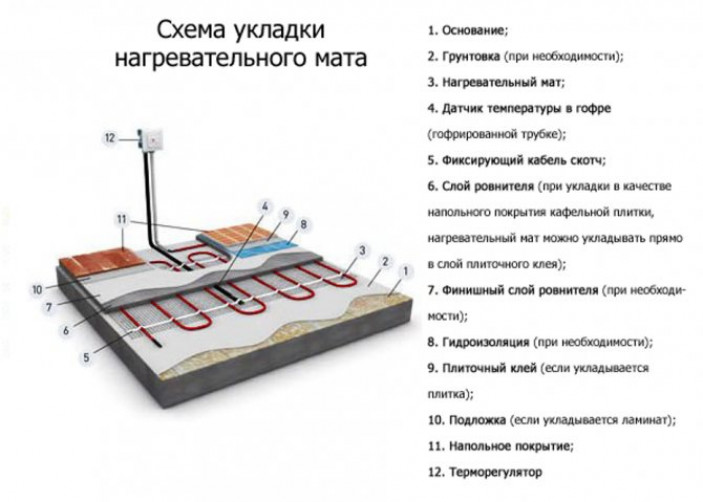 Монтаж термоматов