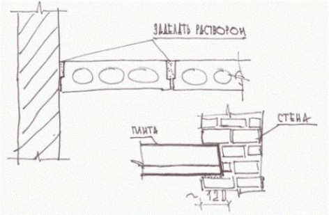 Как правильно укладывать плиты перекрытия на стены – технология монтажа