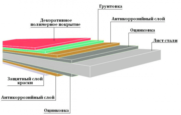 Особенности материала