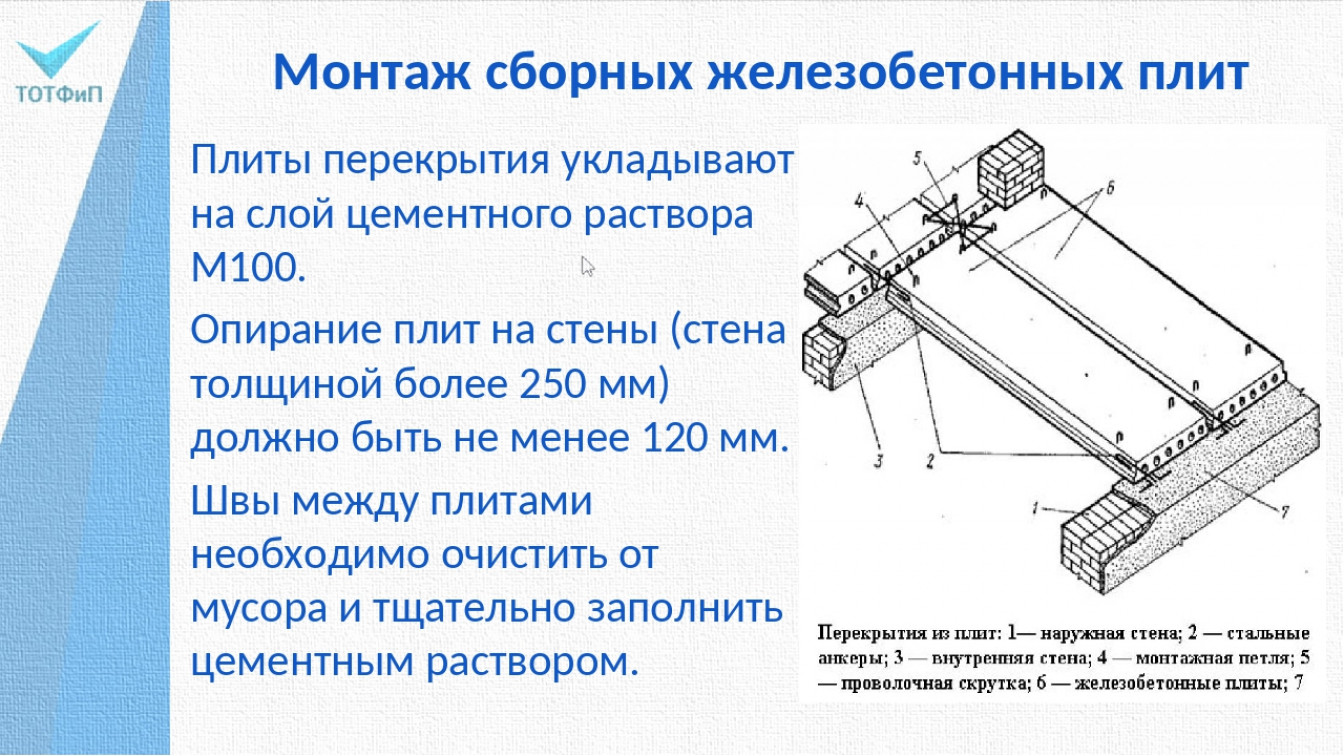 Как правильно укладывать плиты перекрытия на стены – технология монтажа