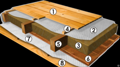 Утепление межэтажного перекрытия по деревянным балкам