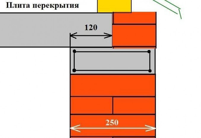 Как правильно укладывать плиты перекрытия на стены – технология монтажа