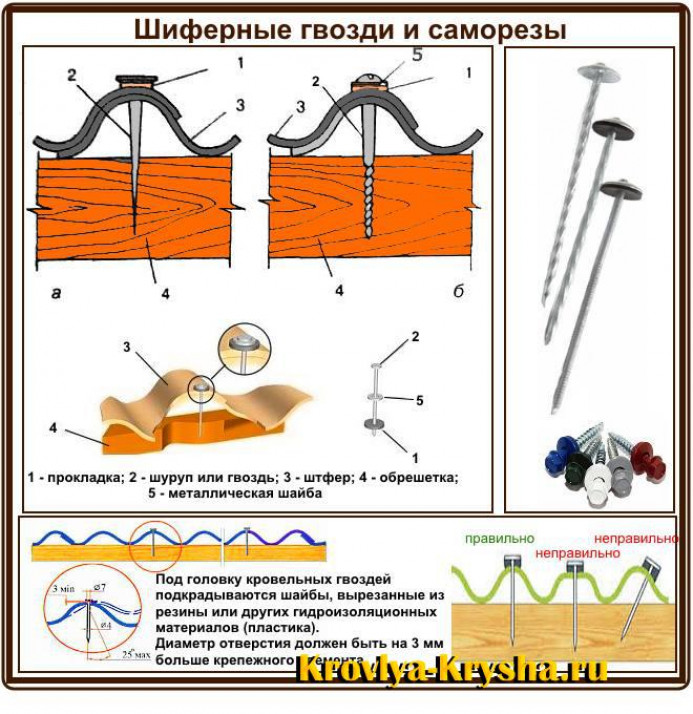 Монтаж шифера на кровлю своими руками: варианты раскладки