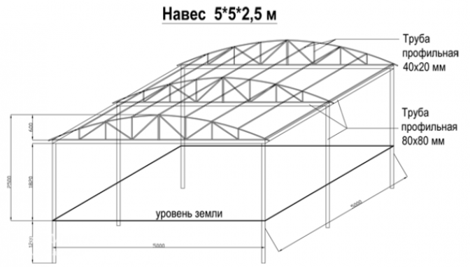 Как рассчитать купол для бассейна