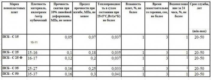 Отделка цоколя декоративной штукатуркой