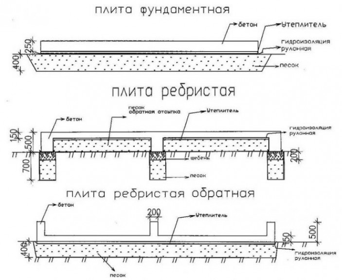 Глубина заложения