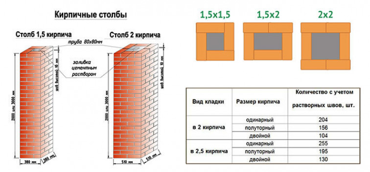 Предварительные расчеты объемов и затрат